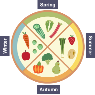Seasonal Ingredients: Why Eating with the Seasons is Better for You and the Planet